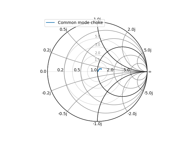 Smith Chart